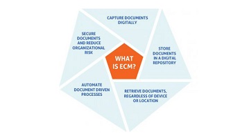 ecm software