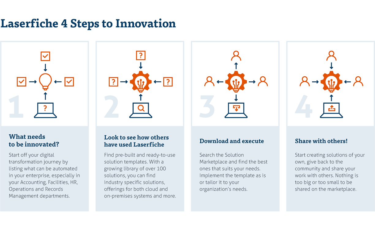 Business Processes Automation: What It Is & How to Implement